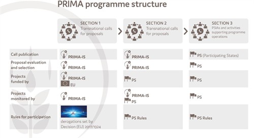 Figura2